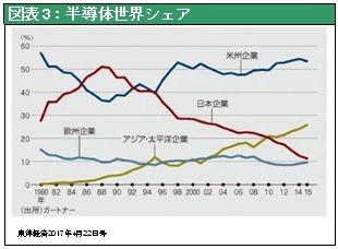 協定 日 米 半導体