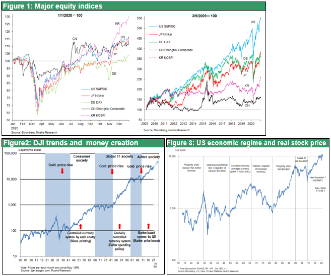 2021 will be the starting point for an upswing in short/medium/long