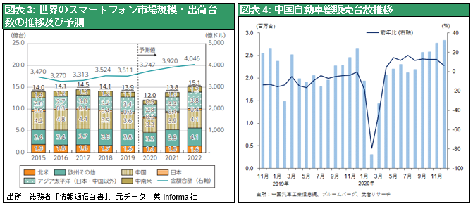 半導体 不足