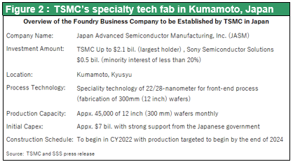 The key is the strengthening of TSMC's Japan base and Taiwan-Japan industrial cooperation | Musha Research
